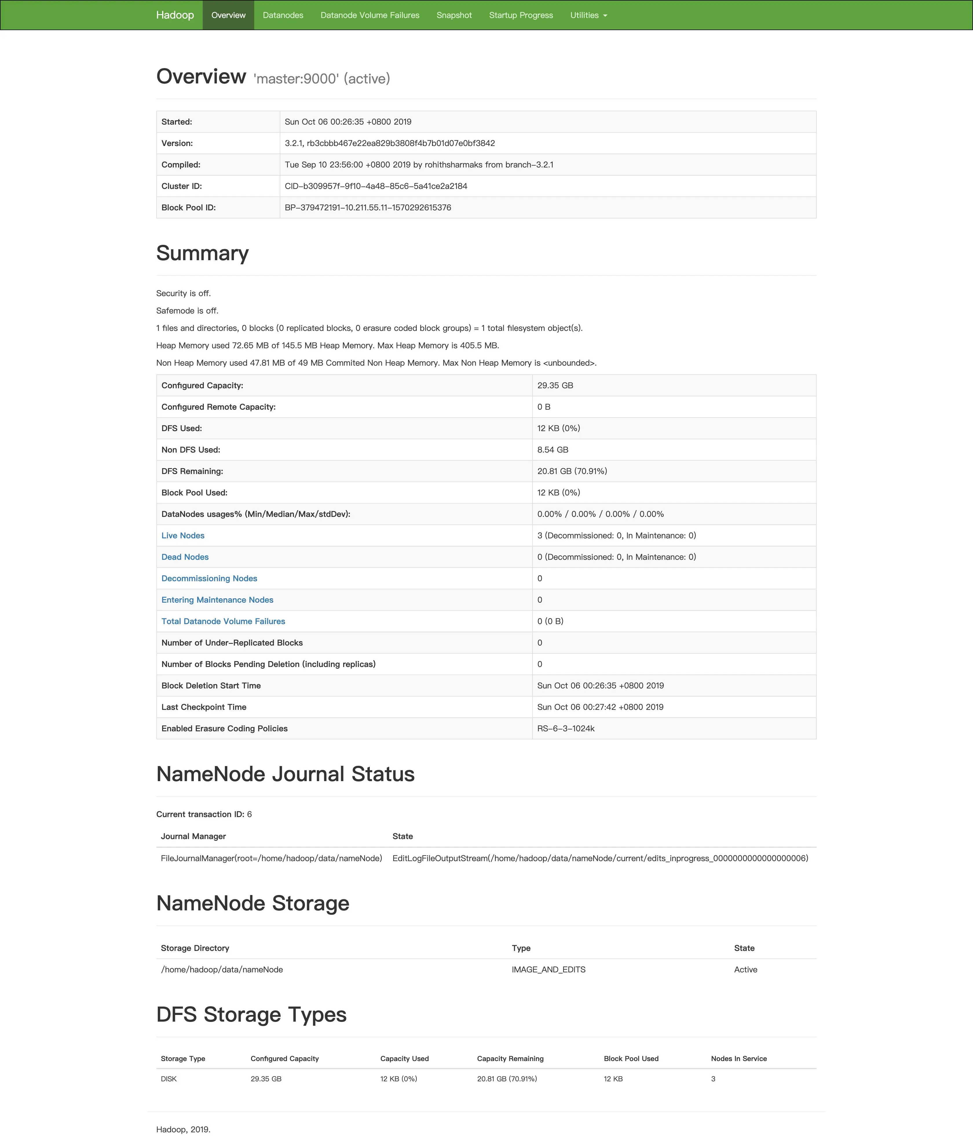 Hadoop 完全分布式（Fully Distributed）安装