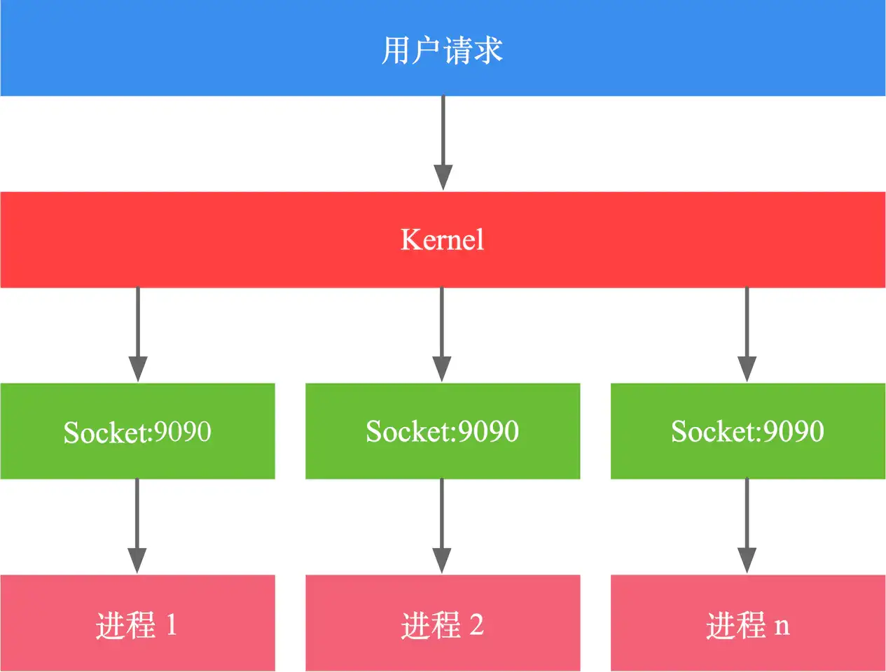 reuseport