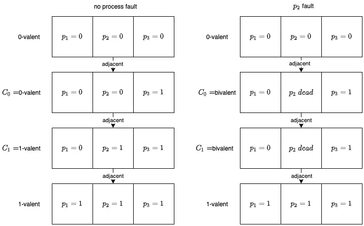 flp3