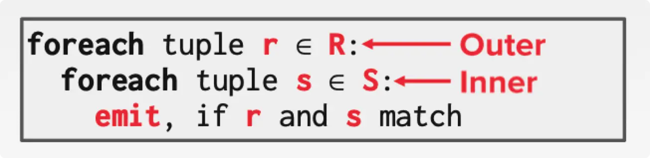 nested loop join