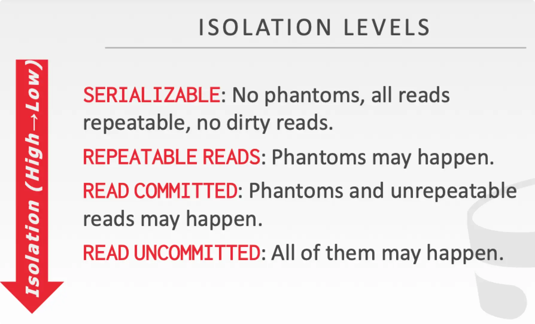 Isolation Levels