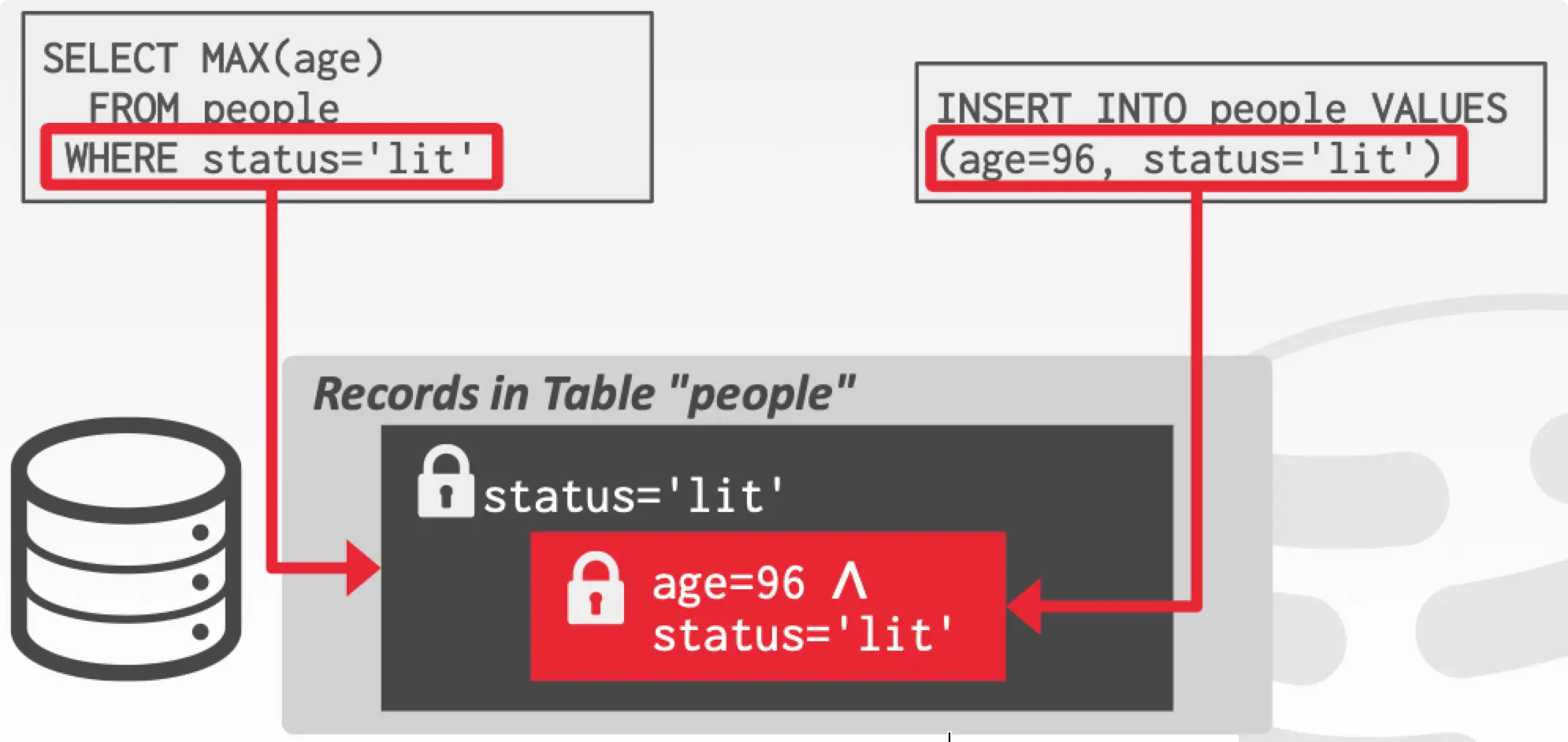 Predicate Locking