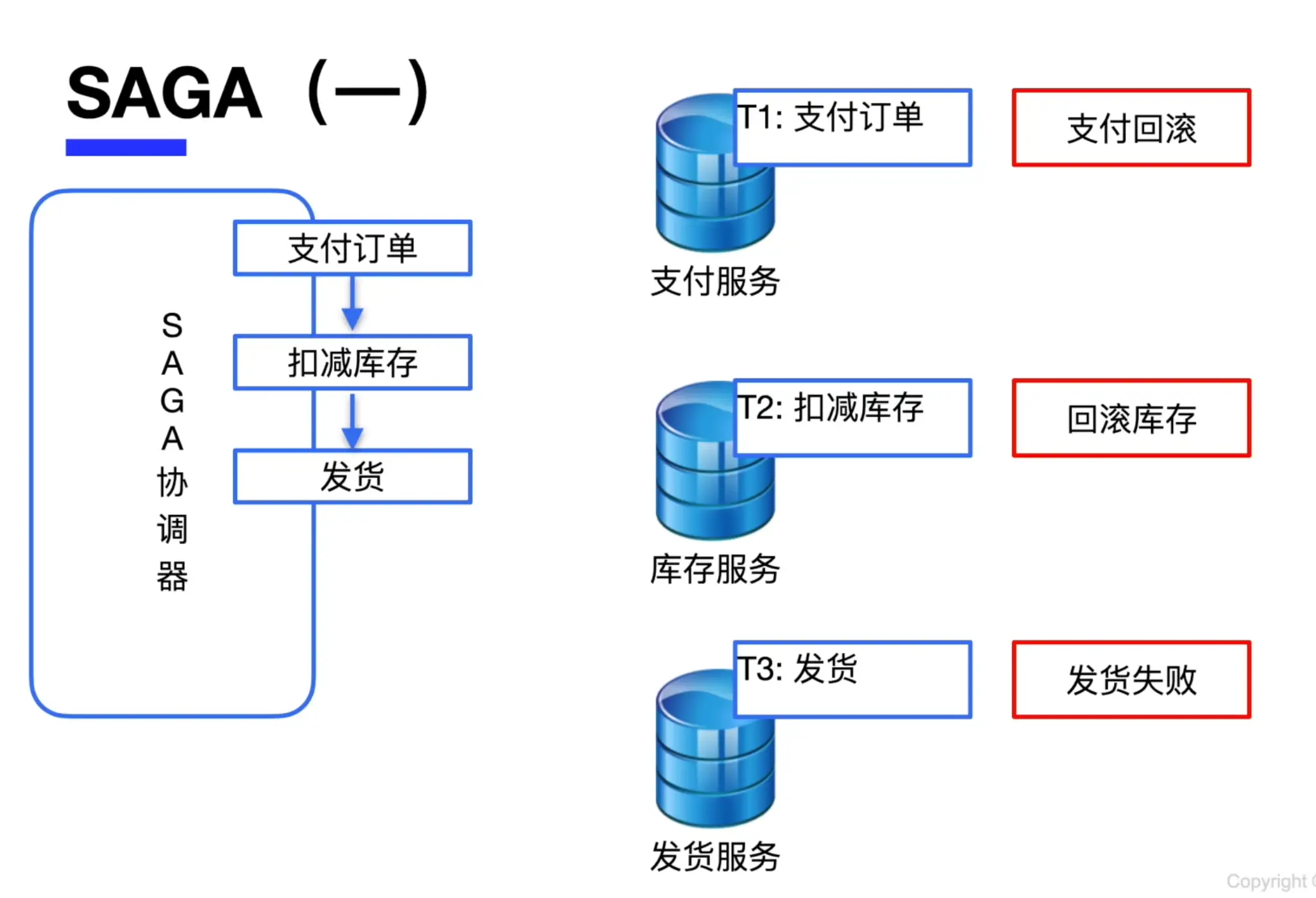 SAGA-example-1