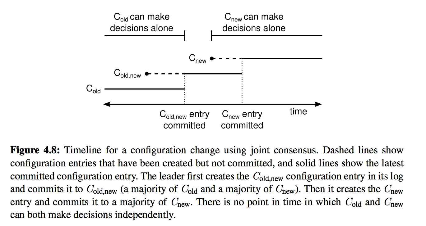 Joint consensus