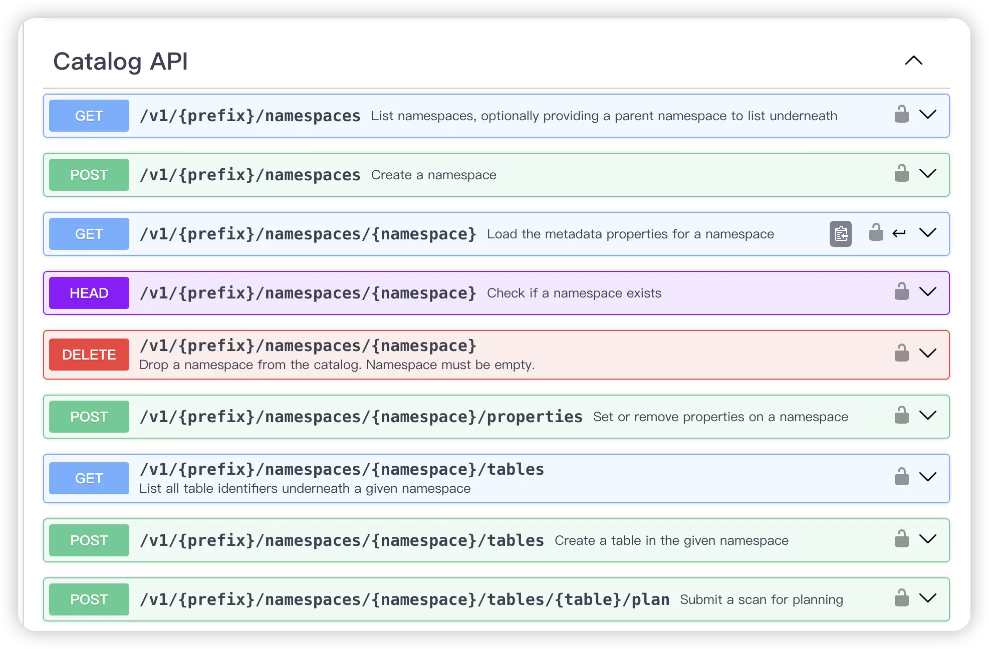 Polaris REST API